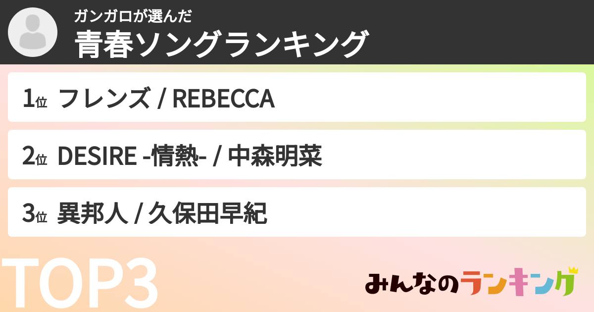 ガンガロさんの「青春ソングランキング」