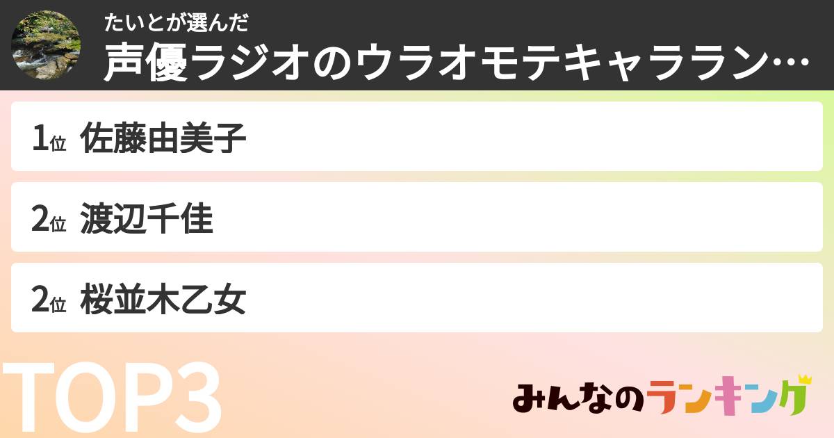 たいとさんの「声優ラジオのウラオモテキャラランキング」