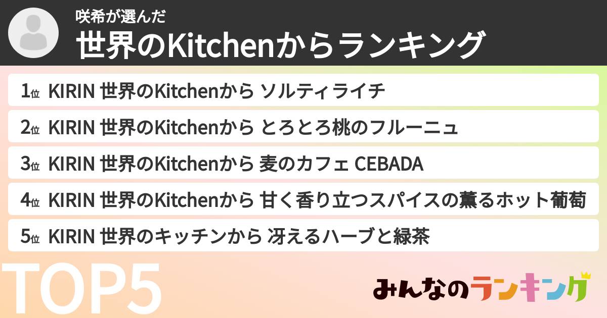 咲希さんの「世界のKitchenからランキング」