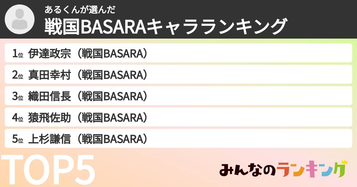 あるくんさんの「戦国BASARAキャラランキング」