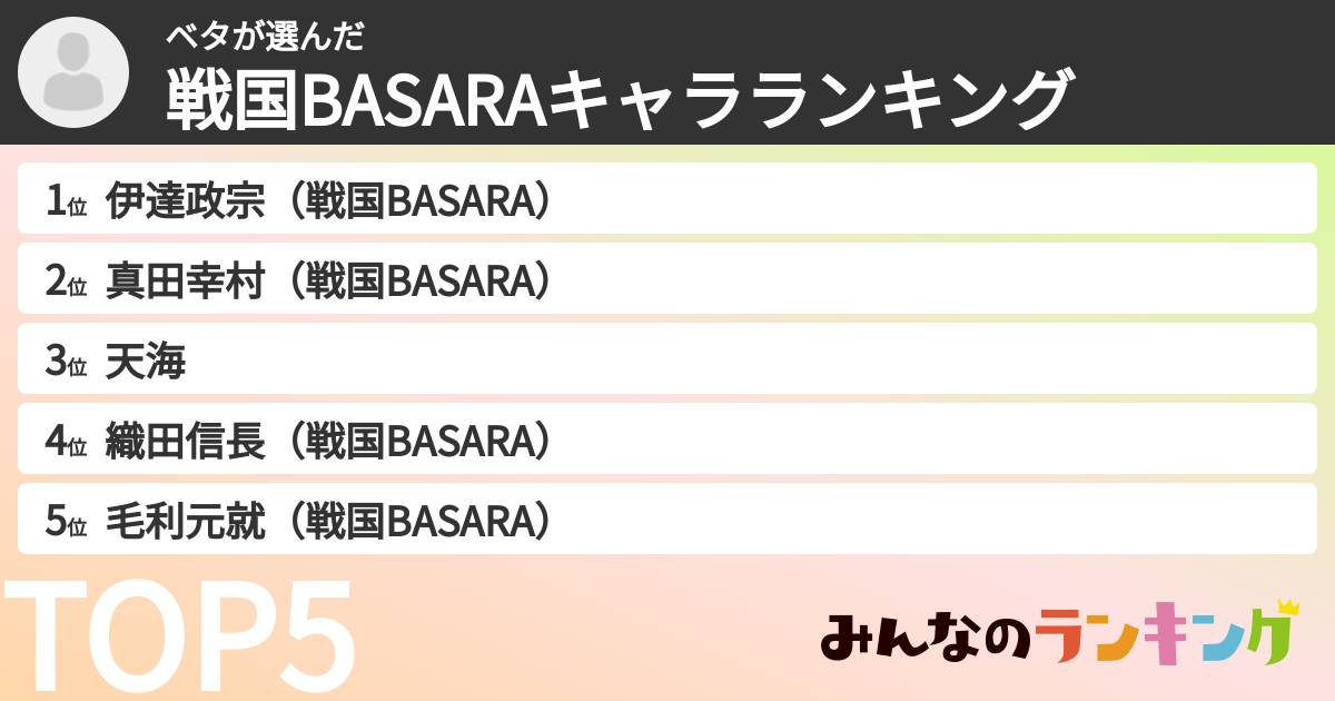 ベタさんの「戦国BASARAキャラランキング」
