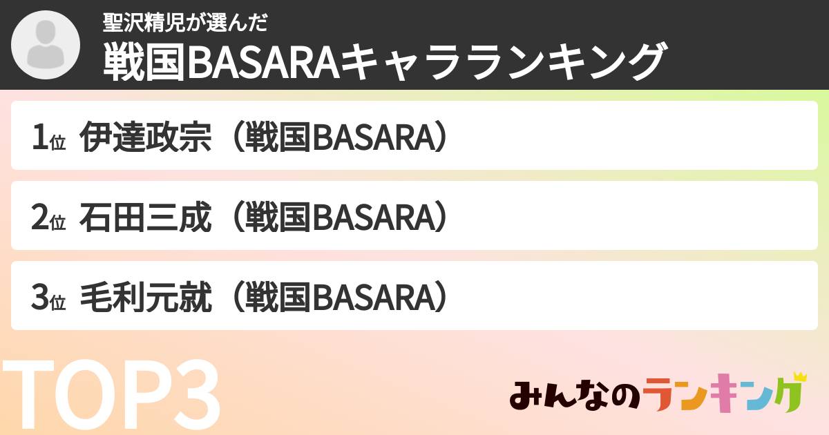 聖沢精児さんの「戦国BASARAキャラランキング」