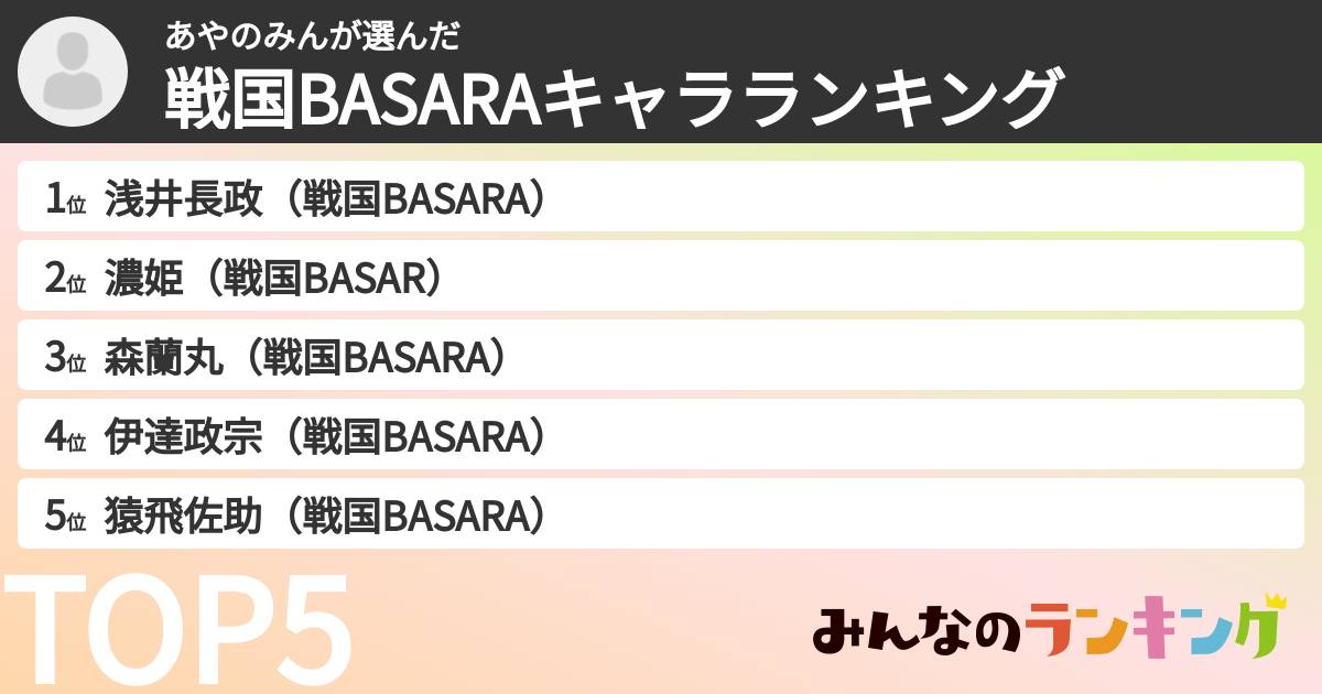 あやのみんさんの「戦国BASARAキャラランキング」
