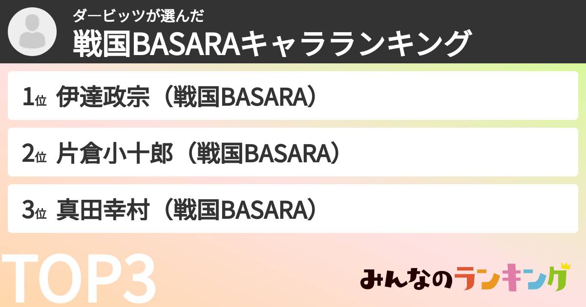 ダ―ビッツさんの「戦国BASARAキャラランキング」