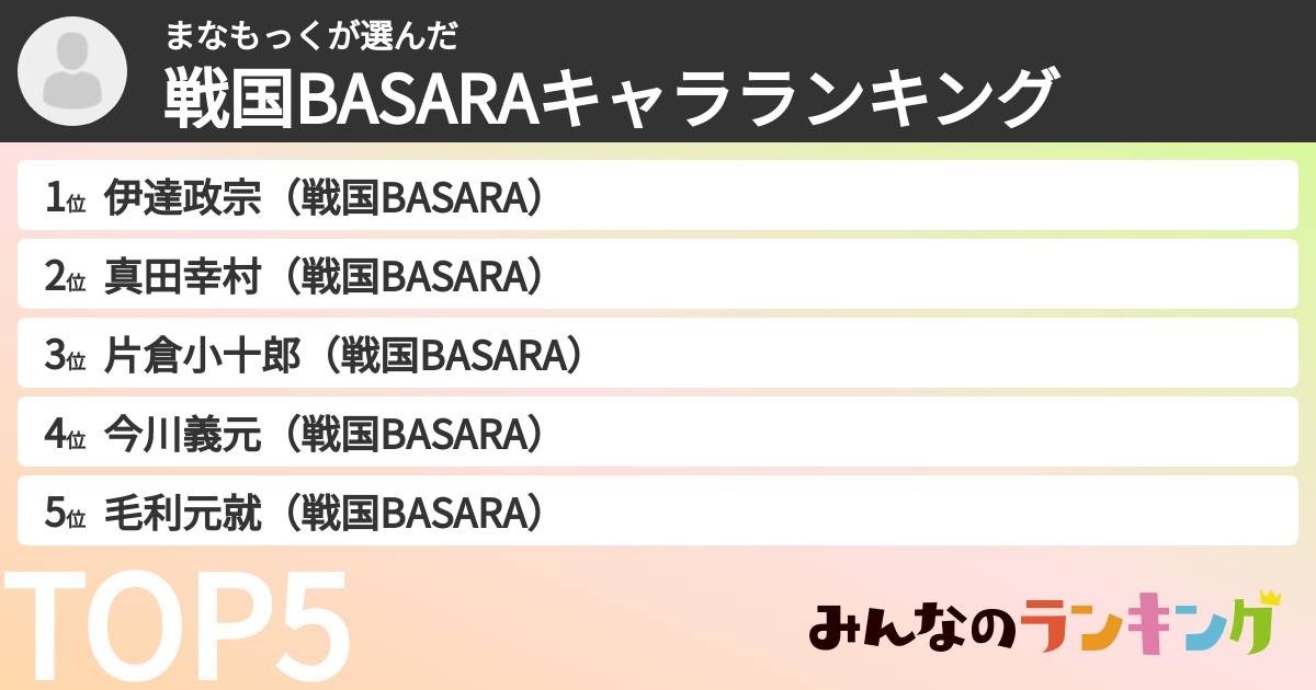 まなもっくさんの「戦国BASARAキャラランキング」