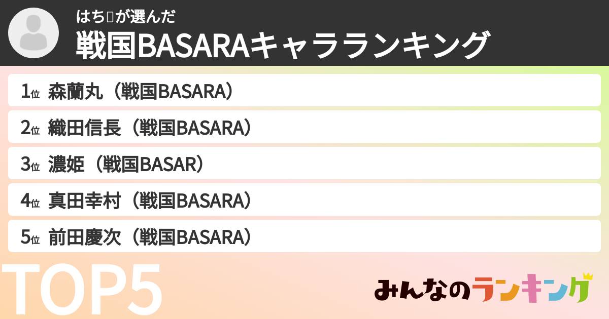 はち🍏さんの「戦国BASARAキャラランキング」