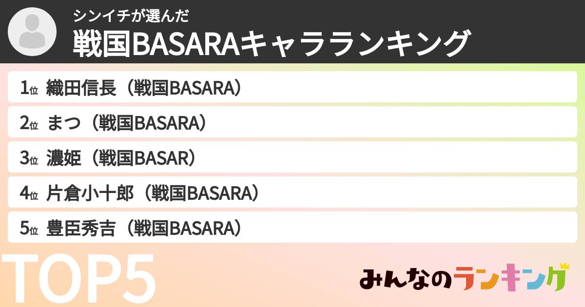 シンイチさんの「戦国BASARAキャラランキング」