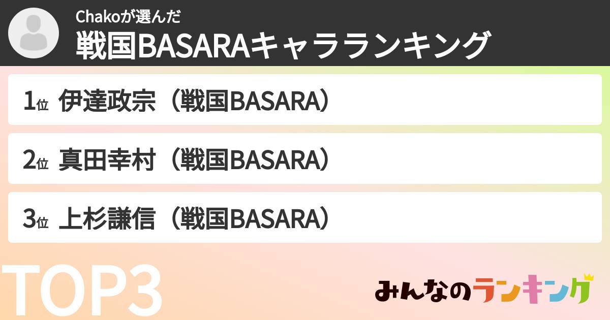 Chakoさんの「戦国BASARAキャラランキング」