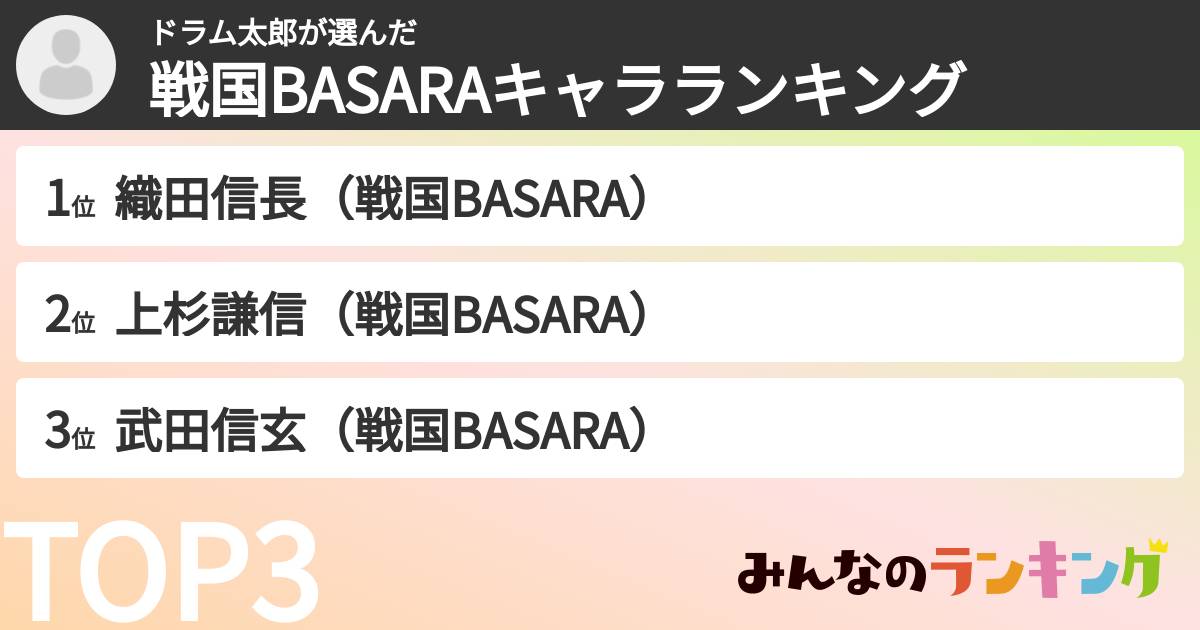 ドラム太郎さんの「戦国BASARAキャラランキング」