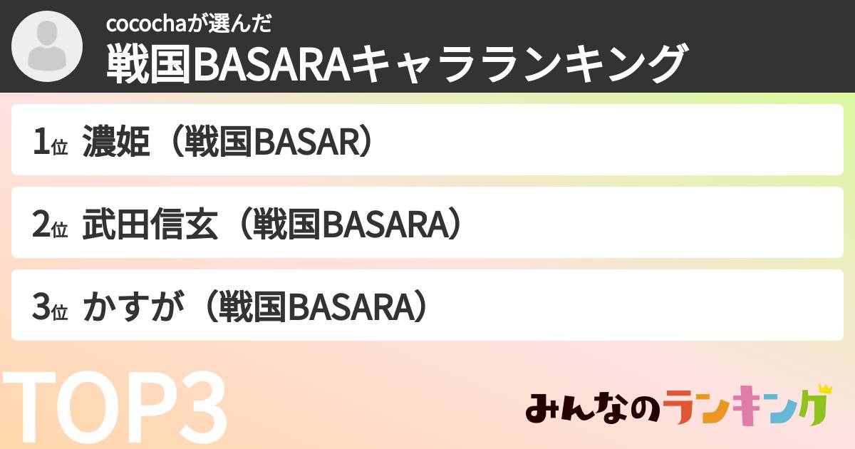 cocochaさんの「戦国BASARAキャラランキング」