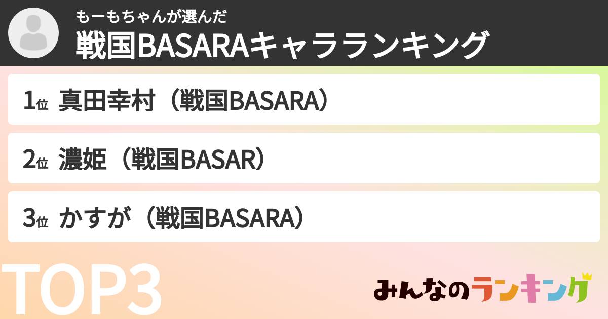 もーもちゃんさんの「戦国BASARAキャラランキング」