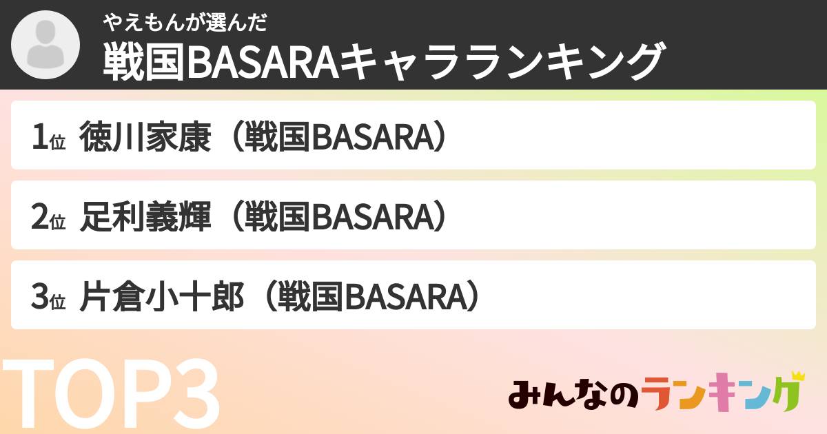 やえもんさんの「戦国BASARAキャラランキング」