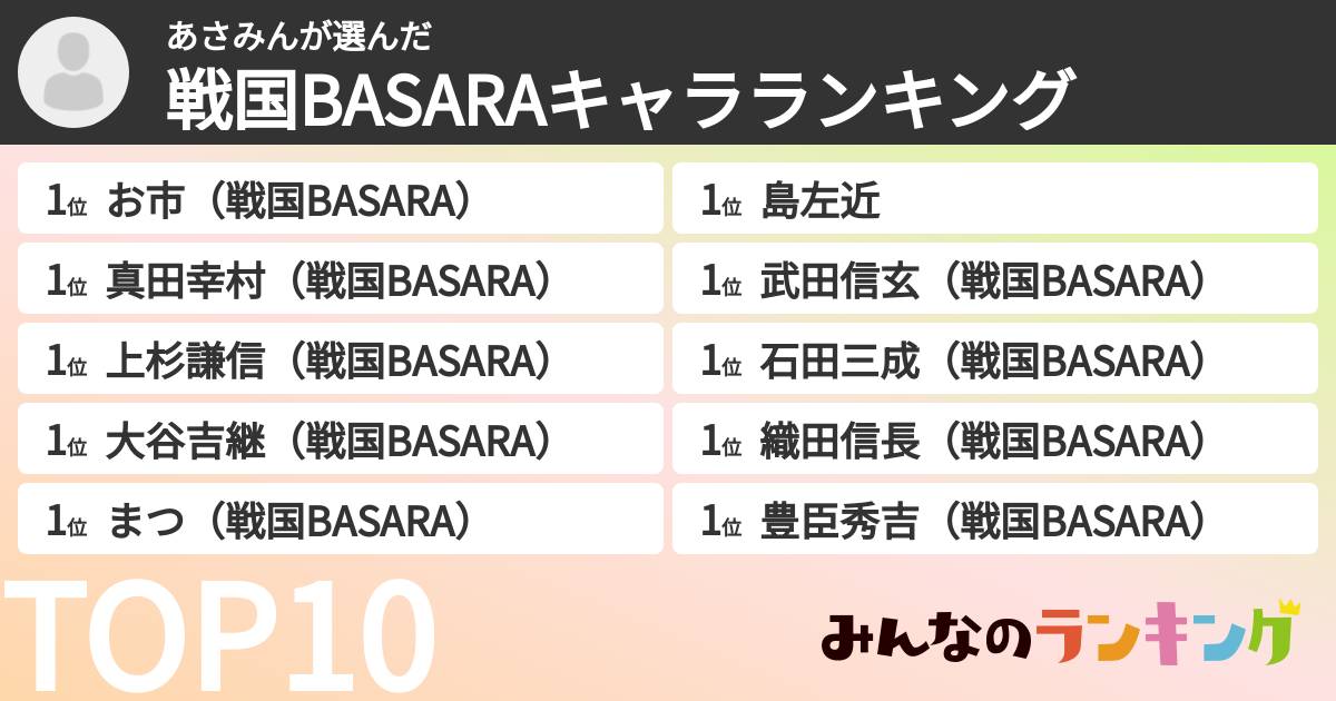 あさみんさんの「戦国BASARAキャラランキング」