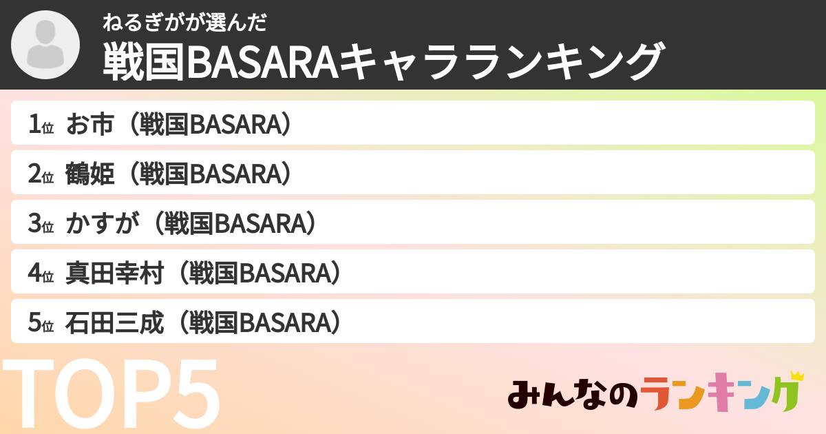 ねるぎがさんの「戦国BASARAキャラランキング」