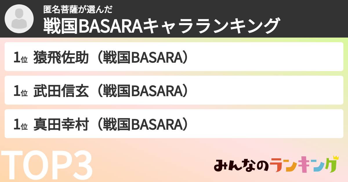 匿名菩薩さんの「戦国BASARAキャラランキング」