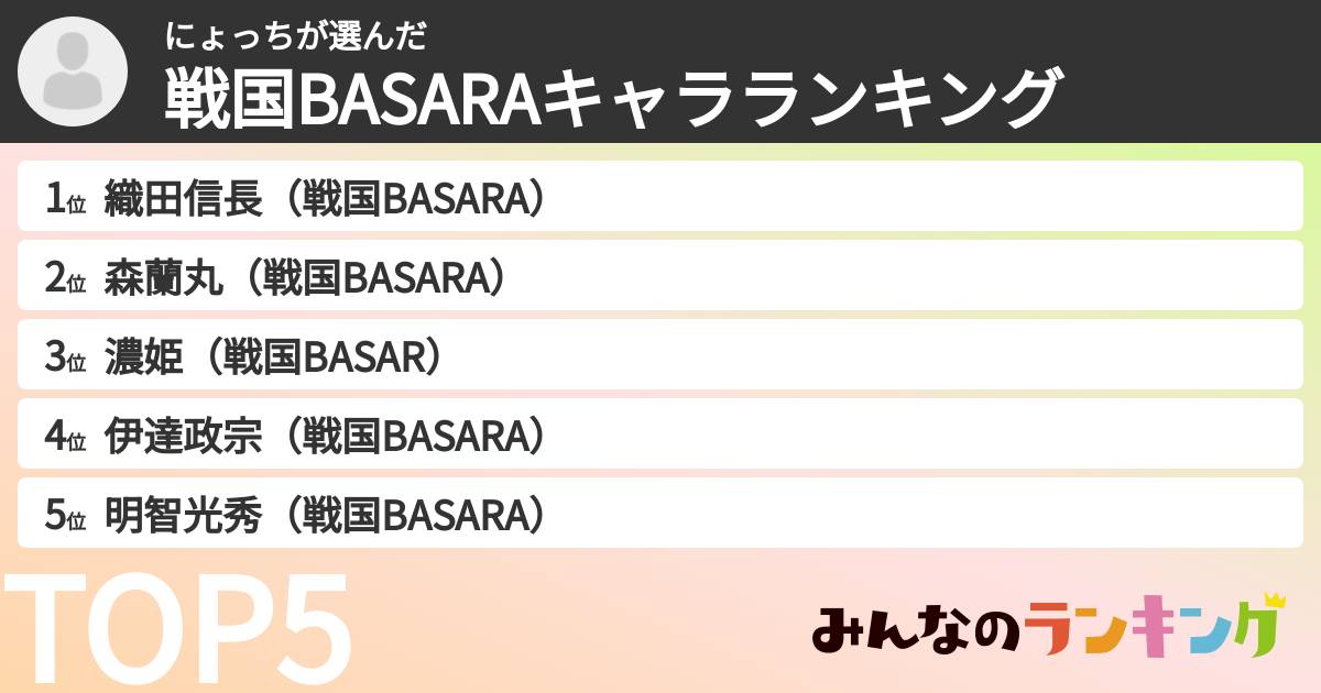 にょっちさんの「戦国BASARAキャラランキング」