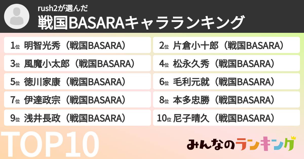 rush2さんの「戦国BASARAキャラランキング」