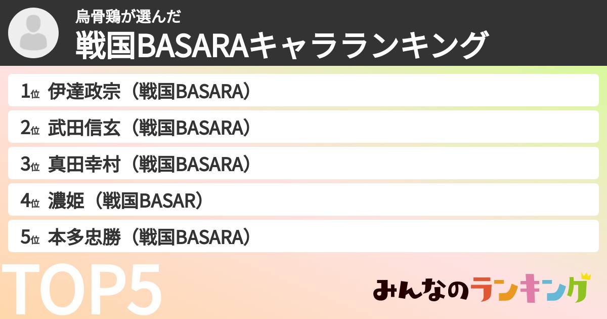 烏骨鶏さんの「戦国BASARAキャラランキング」