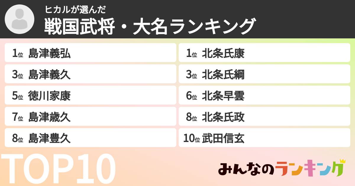 ヒカルさんの「戦国武将・大名ランキング」
