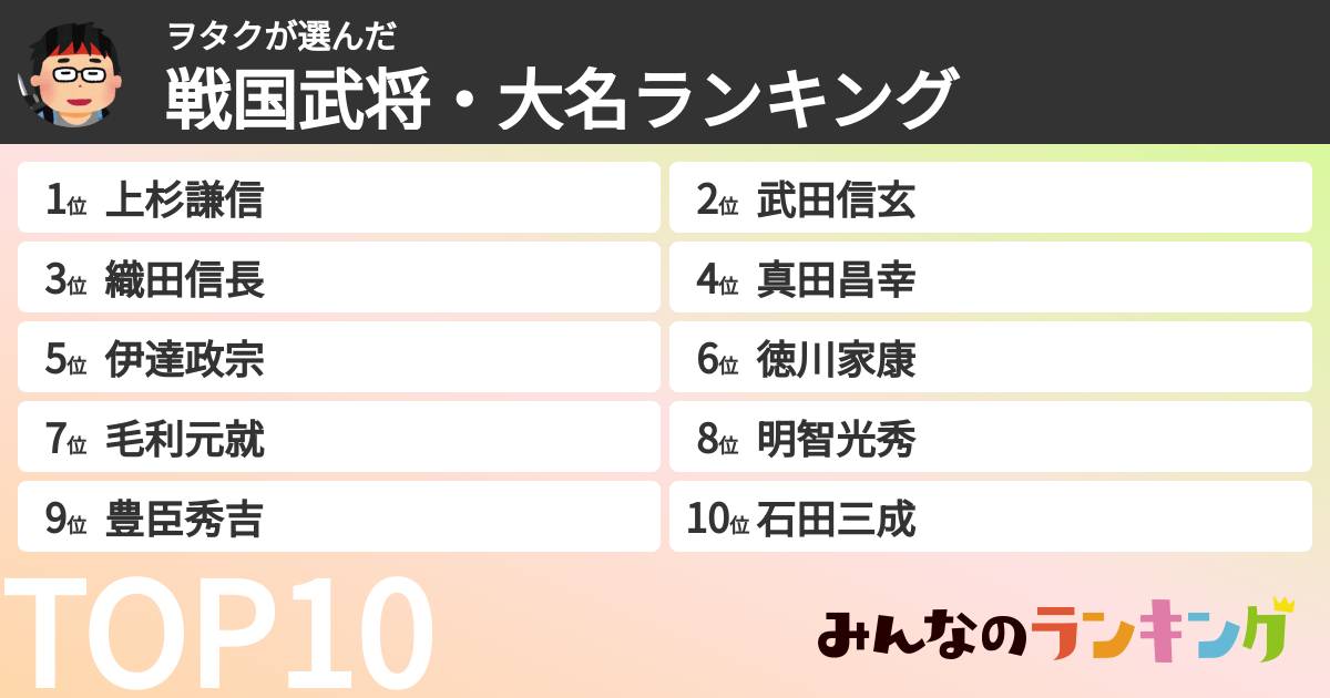 ヲタクさんの「戦国武将・大名ランキング」