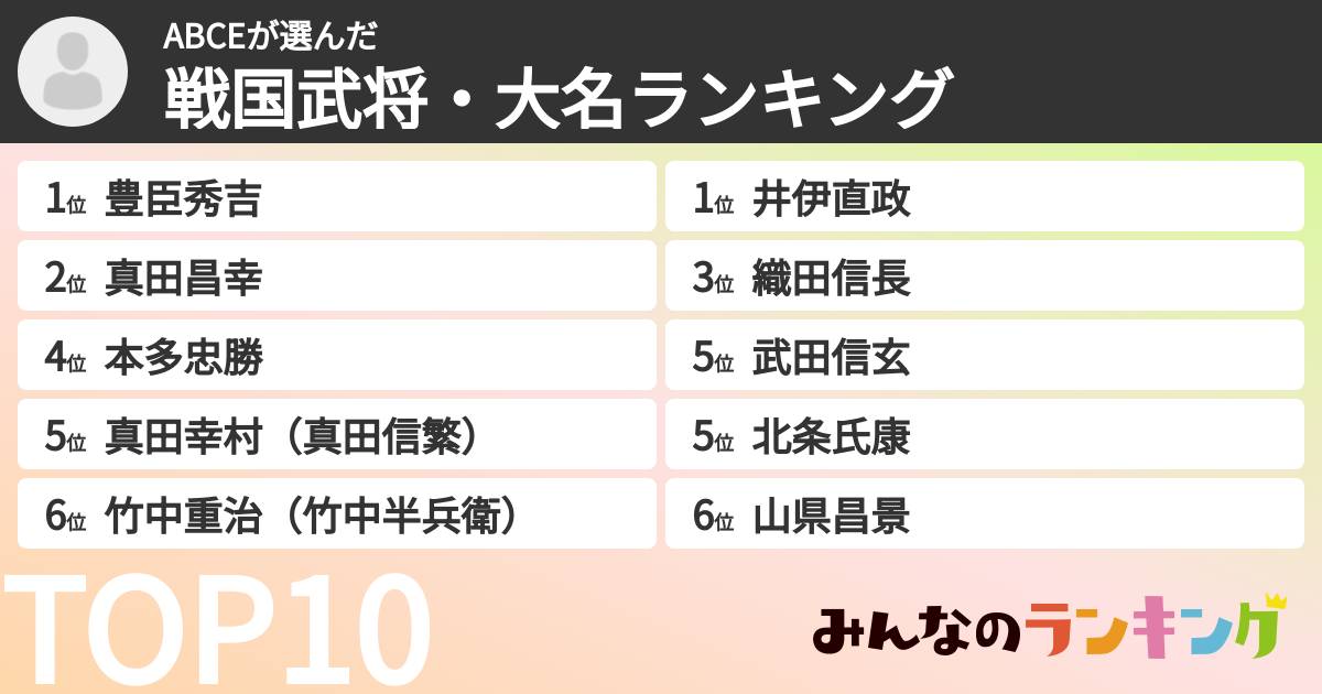 ABCEさんの「戦国武将・大名ランキング」