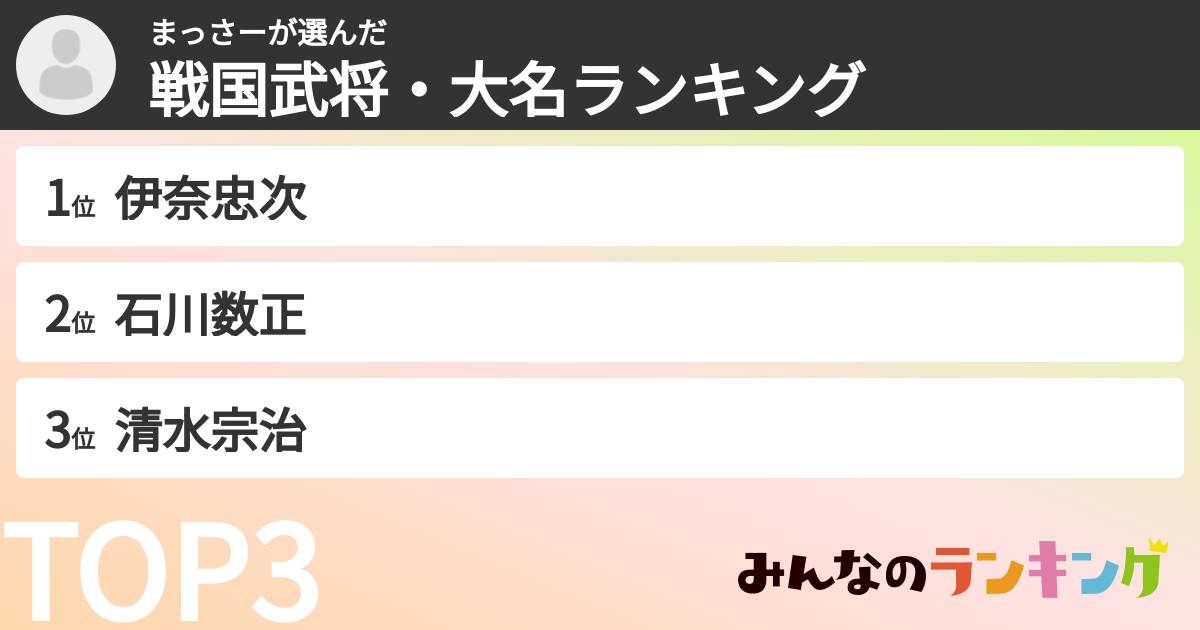 まっさーさんの「戦国武将・大名ランキング」