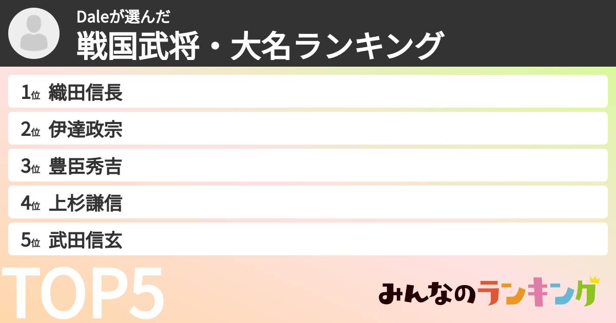 Daleさんの「戦国武将・大名ランキング」