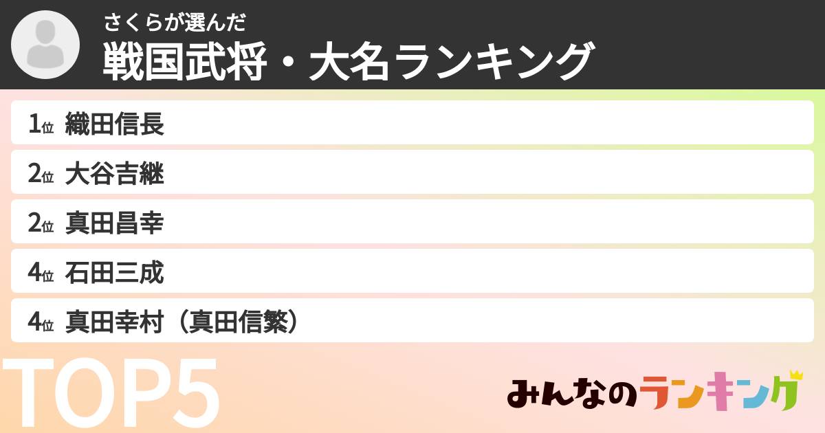 さくらさんの「戦国武将・大名ランキング」