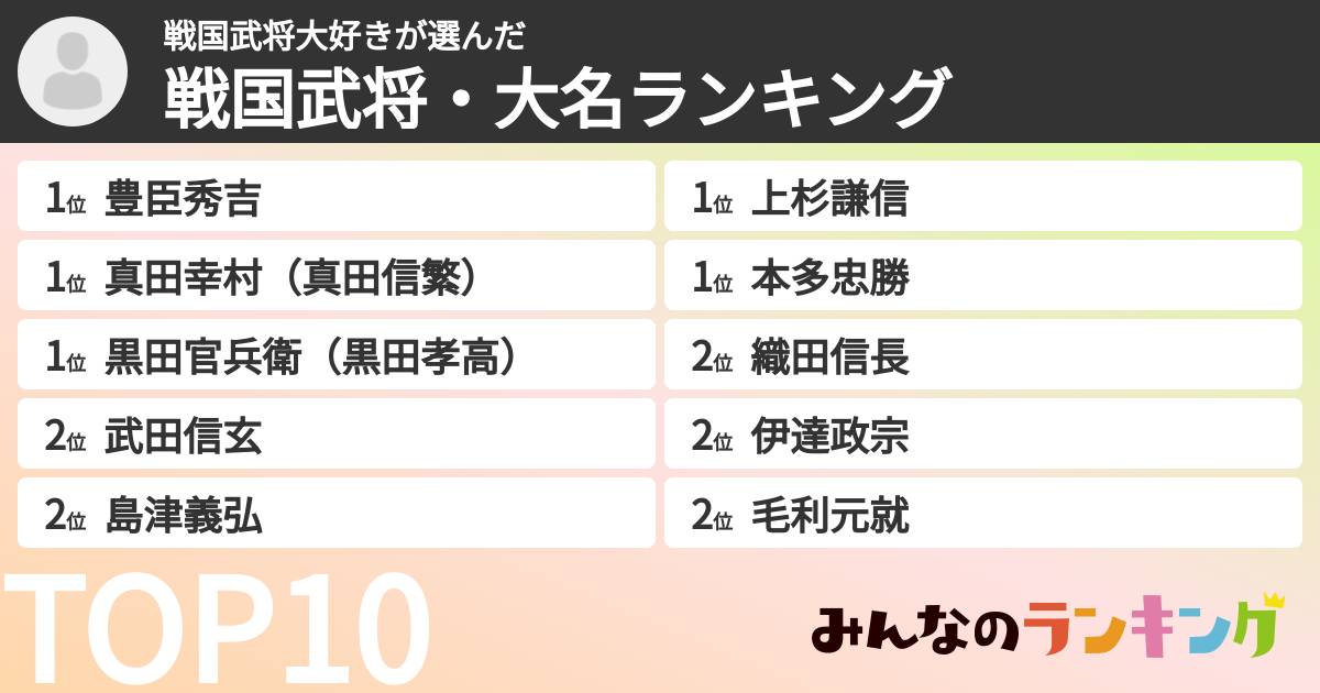 戦国武将大好きさんの「戦国武将・大名ランキング」