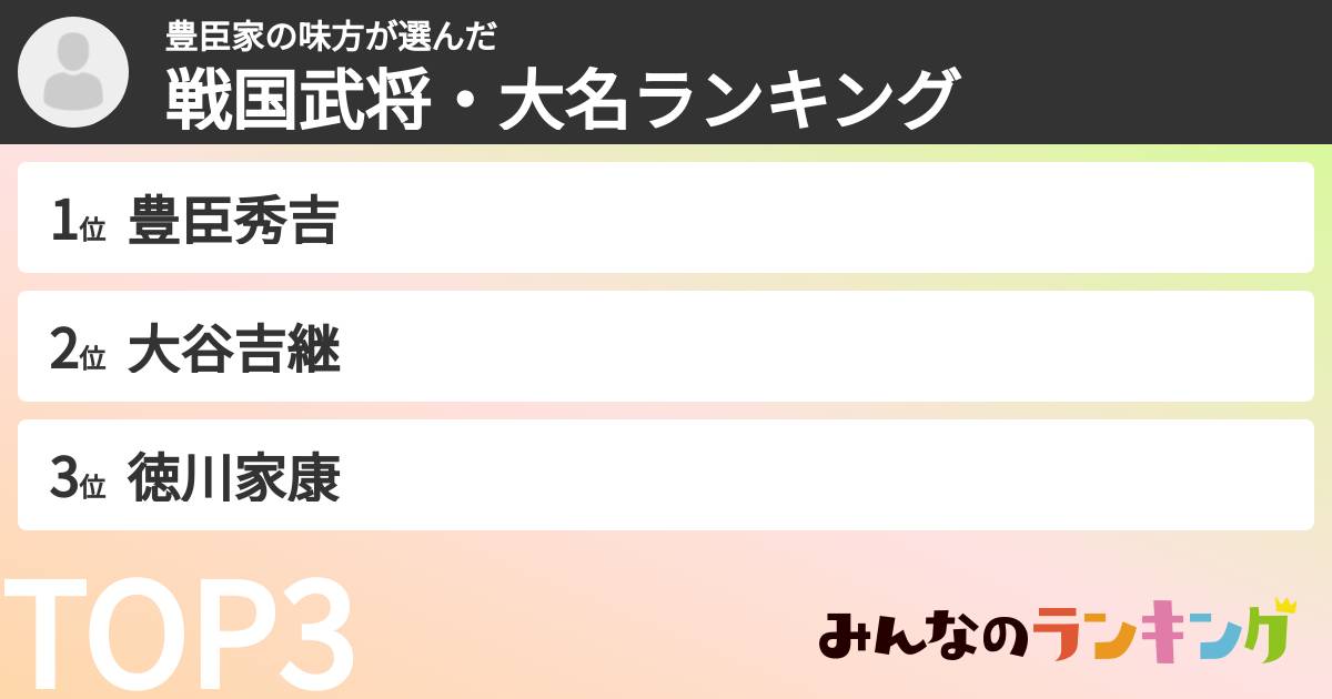 豊臣家の味方さんの「戦国武将・大名ランキング」
