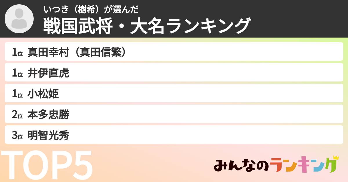 いつき（樹希）さんの「戦国武将・大名ランキング」