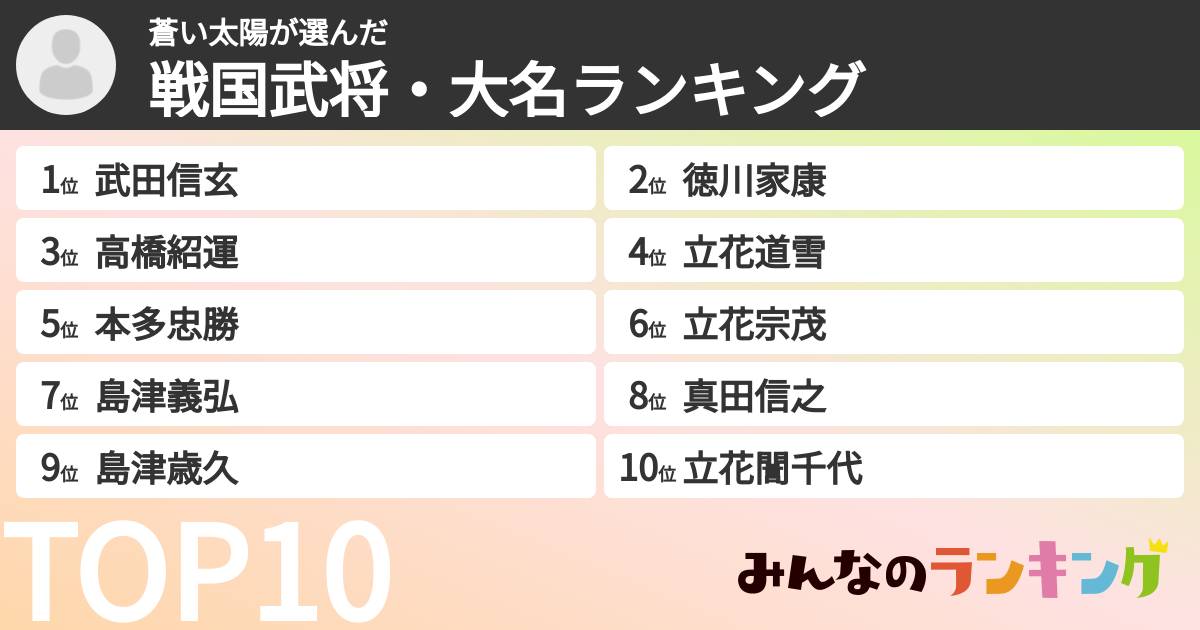蒼い太陽さんの「戦国武将・大名ランキング」