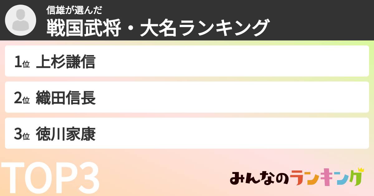 信雄さんの「戦国武将・大名ランキング」