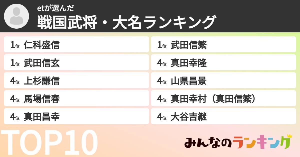 etさんの「戦国武将・大名ランキング」