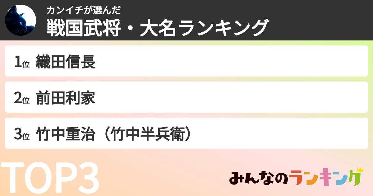 カンイチさんの「戦国武将・大名ランキング」