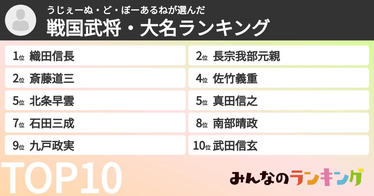 うじぇーぬ・ど・ぼーあるねさんの「戦国武将・大名ランキング」
