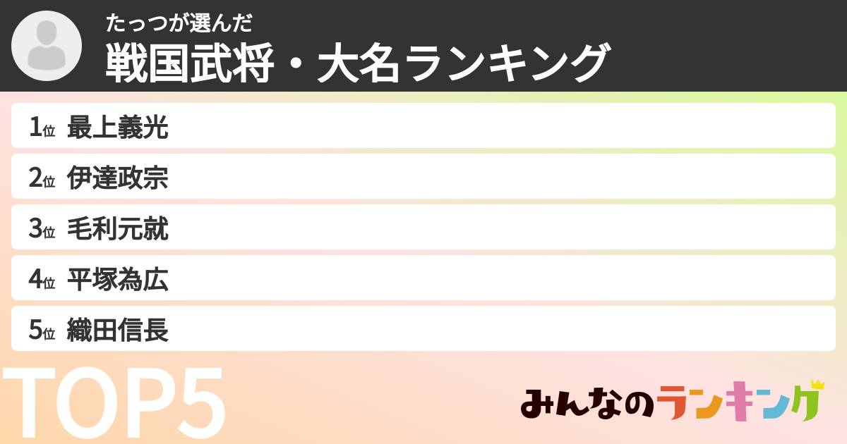 たっつさんの「戦国武将・大名ランキング」
