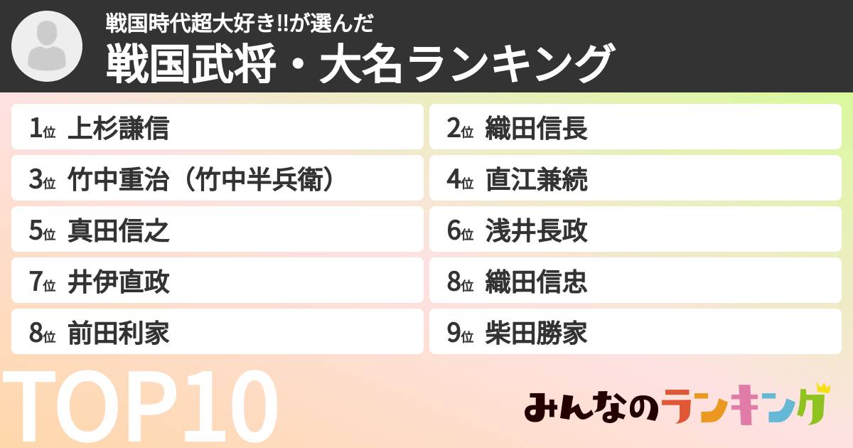 戦国時代超大好き‼️さんの「戦国武将・大名ランキング」