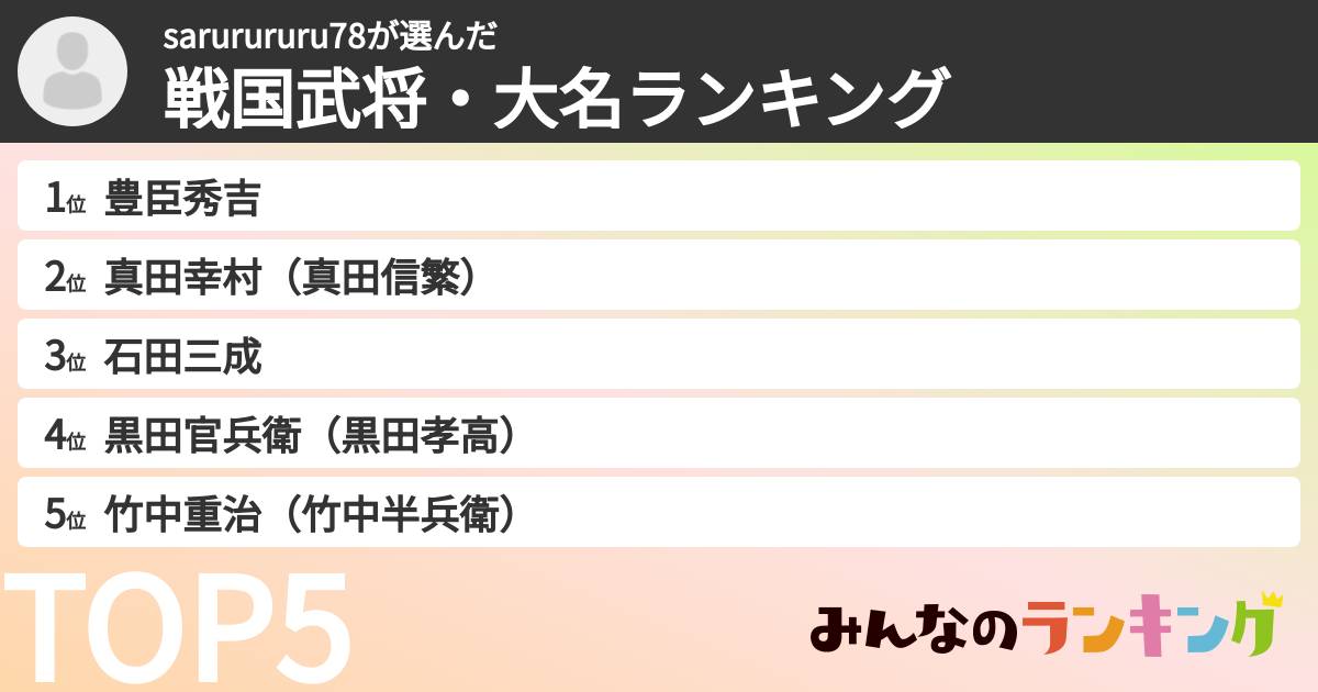 sarurururu78さんの「戦国武将・大名ランキング」