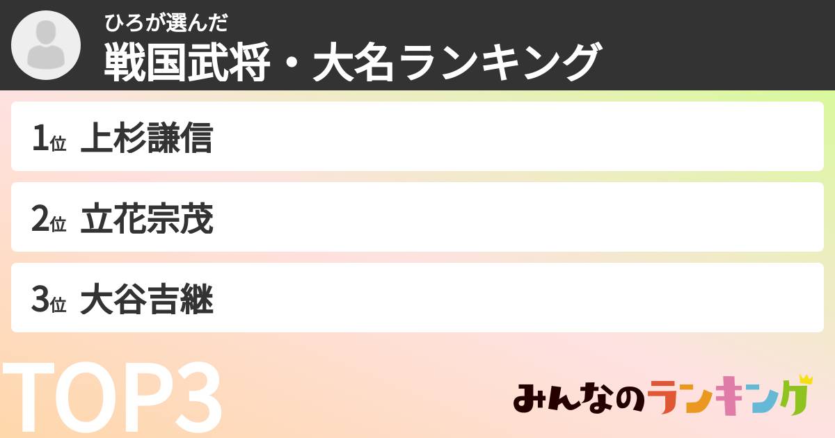 ひろさんの「戦国武将・大名ランキング」