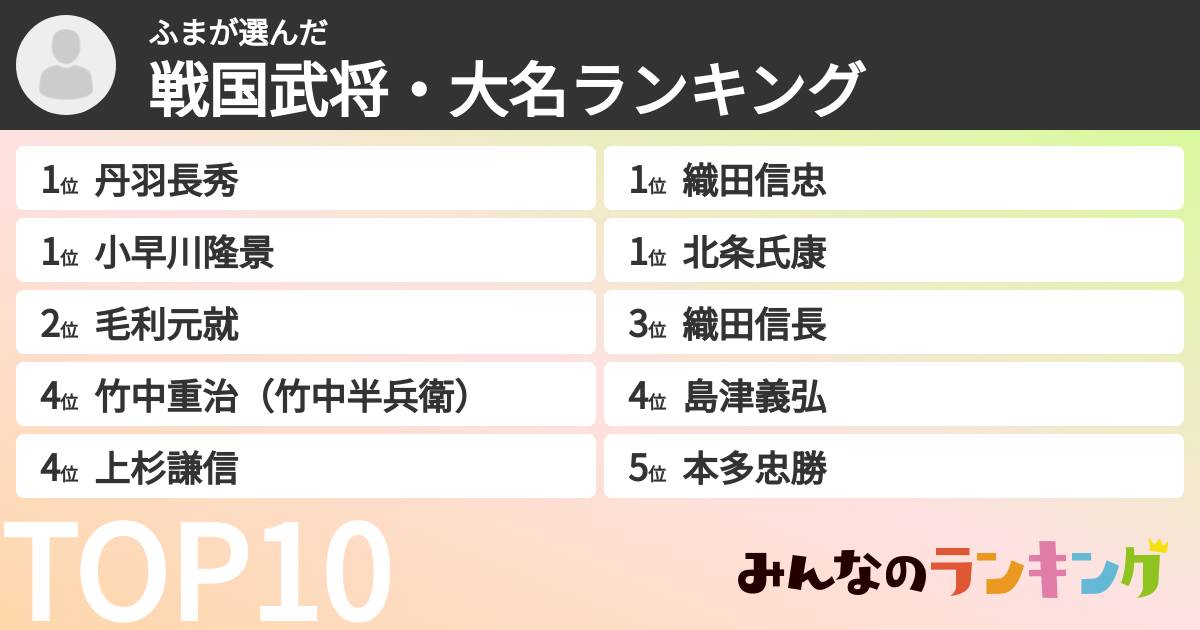 ふまさんの「戦国武将・大名ランキング」