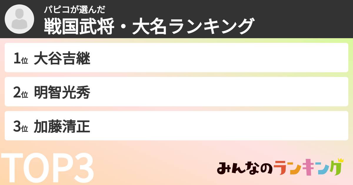 パピコさんの「戦国武将・大名ランキング」