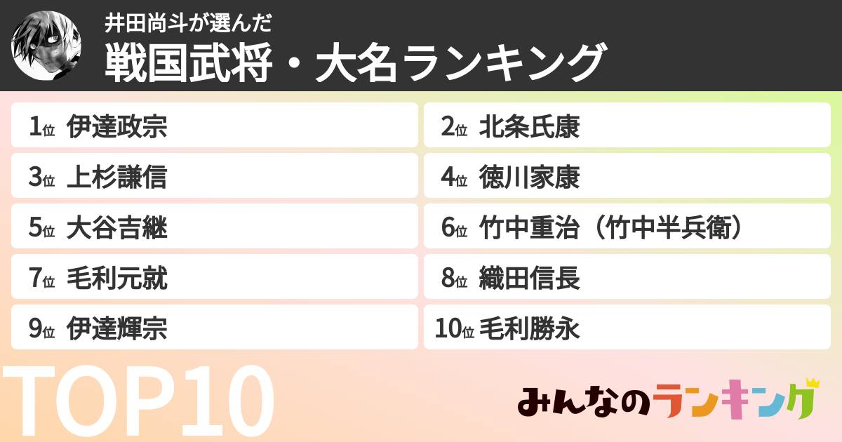 井田尚斗さんの「戦国武将・大名ランキング」