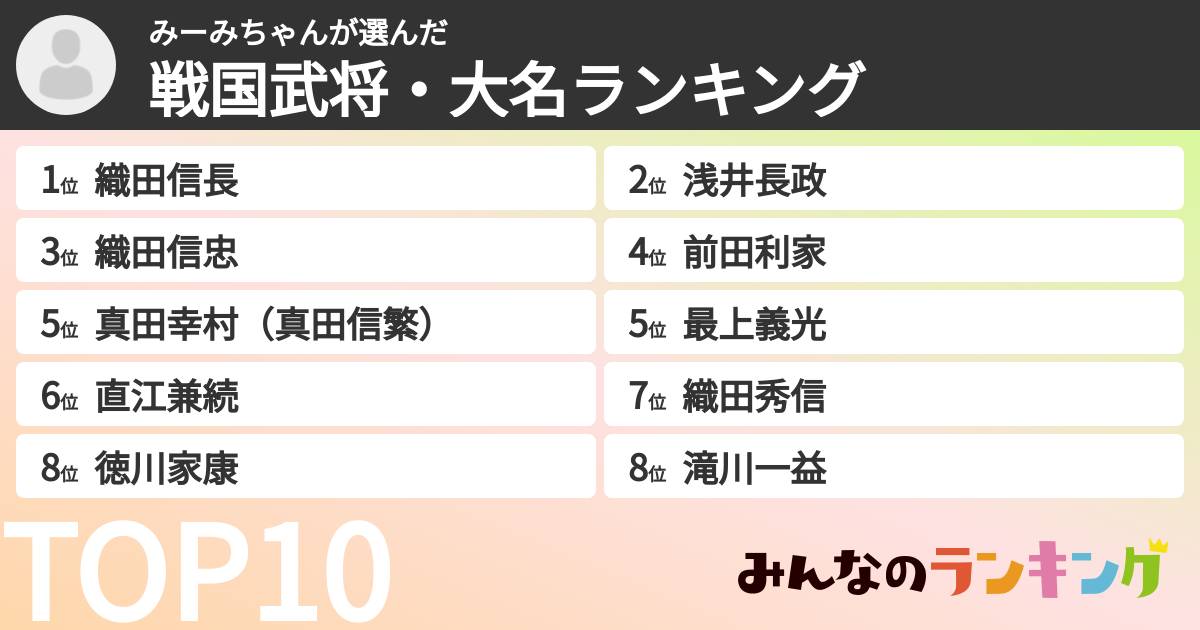 みーみちゃんさんの「戦国武将・大名ランキング」