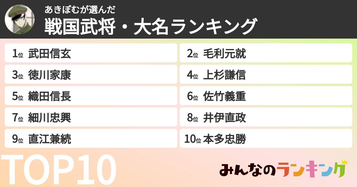 あきぽむさんの「戦国武将・大名ランキング」