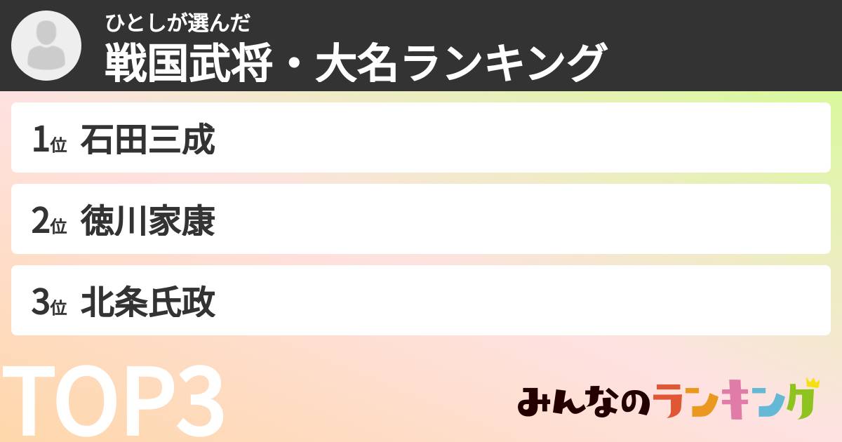 ひとしさんの「戦国武将・大名ランキング」
