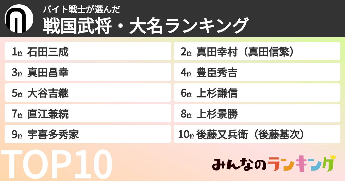 バイト戦士さんの「戦国武将・大名ランキング」