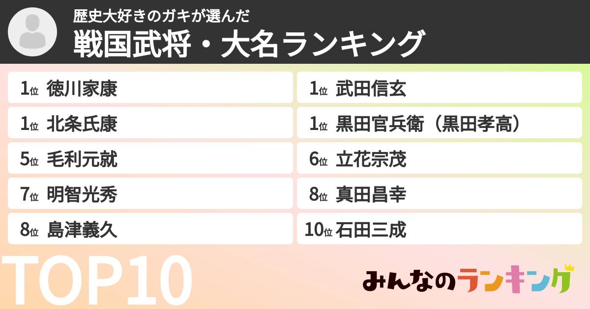 歴史大好きのガキさんの「戦国武将・大名ランキング」