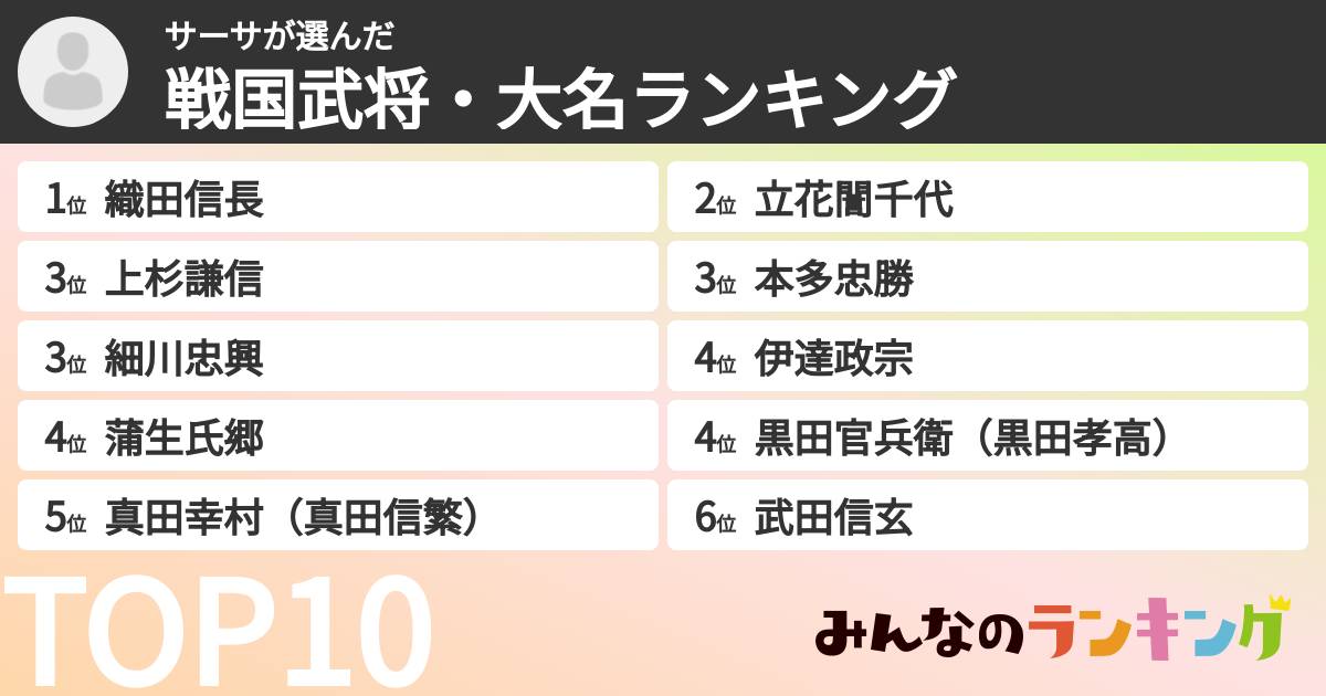 サーサさんの「戦国武将・大名ランキング」