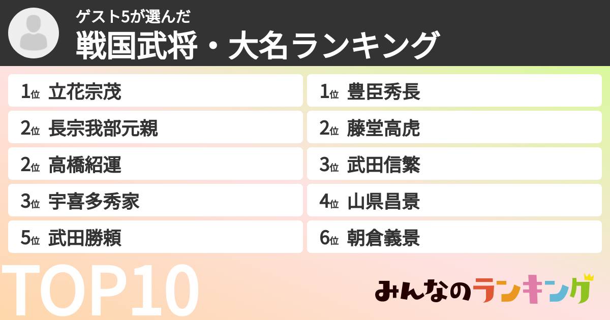 ゲスト5さんの「戦国武将・大名ランキング」